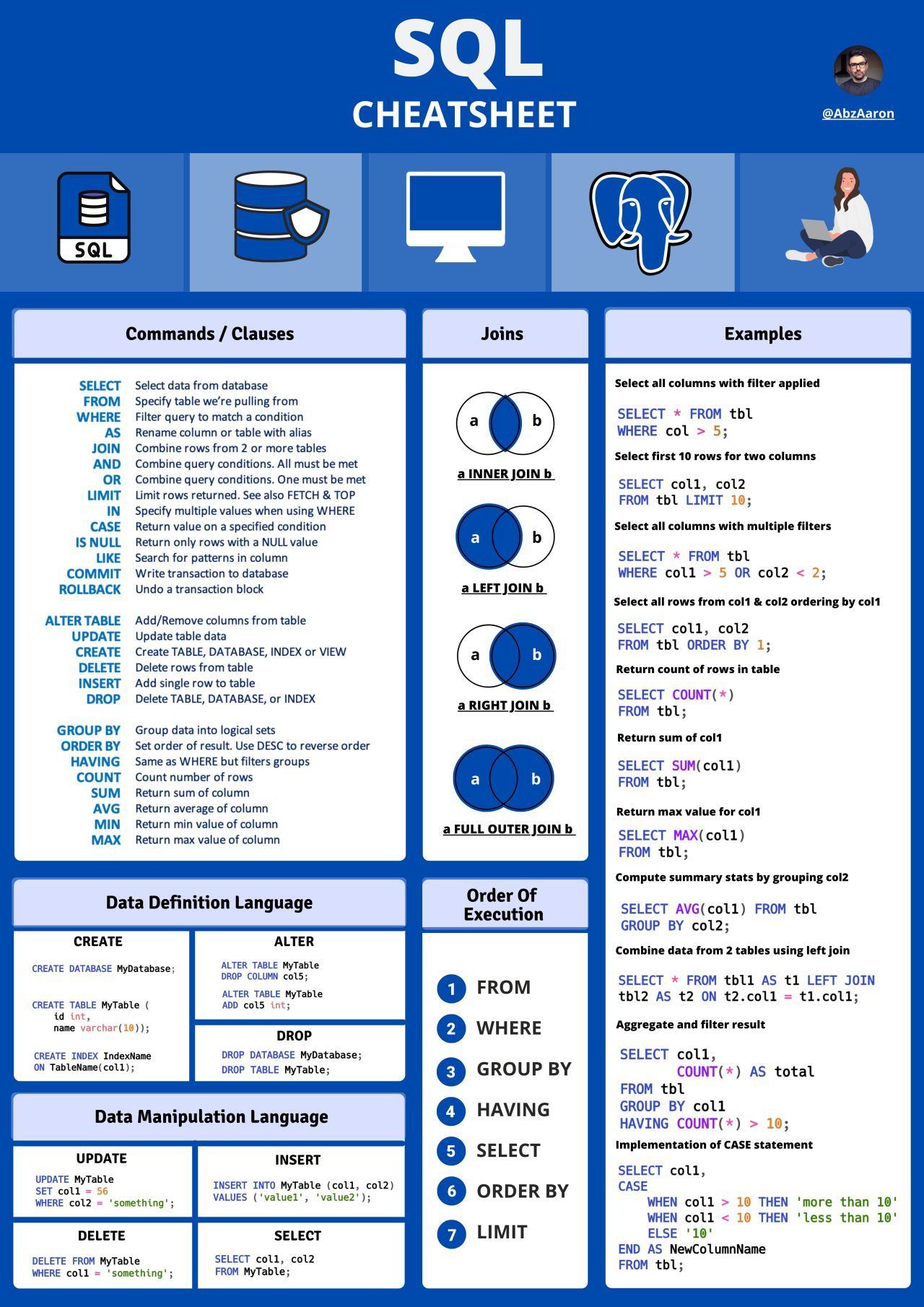 SQL cheat sheet